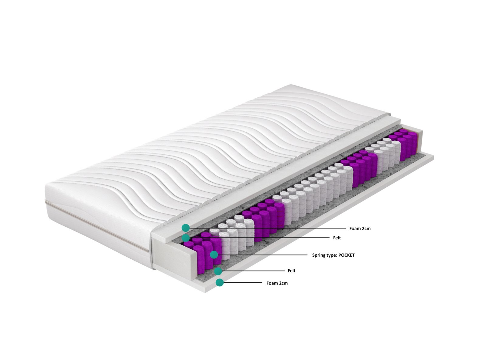 Paola pocket mattress 200x200 hypoallergenic cover - Image 3