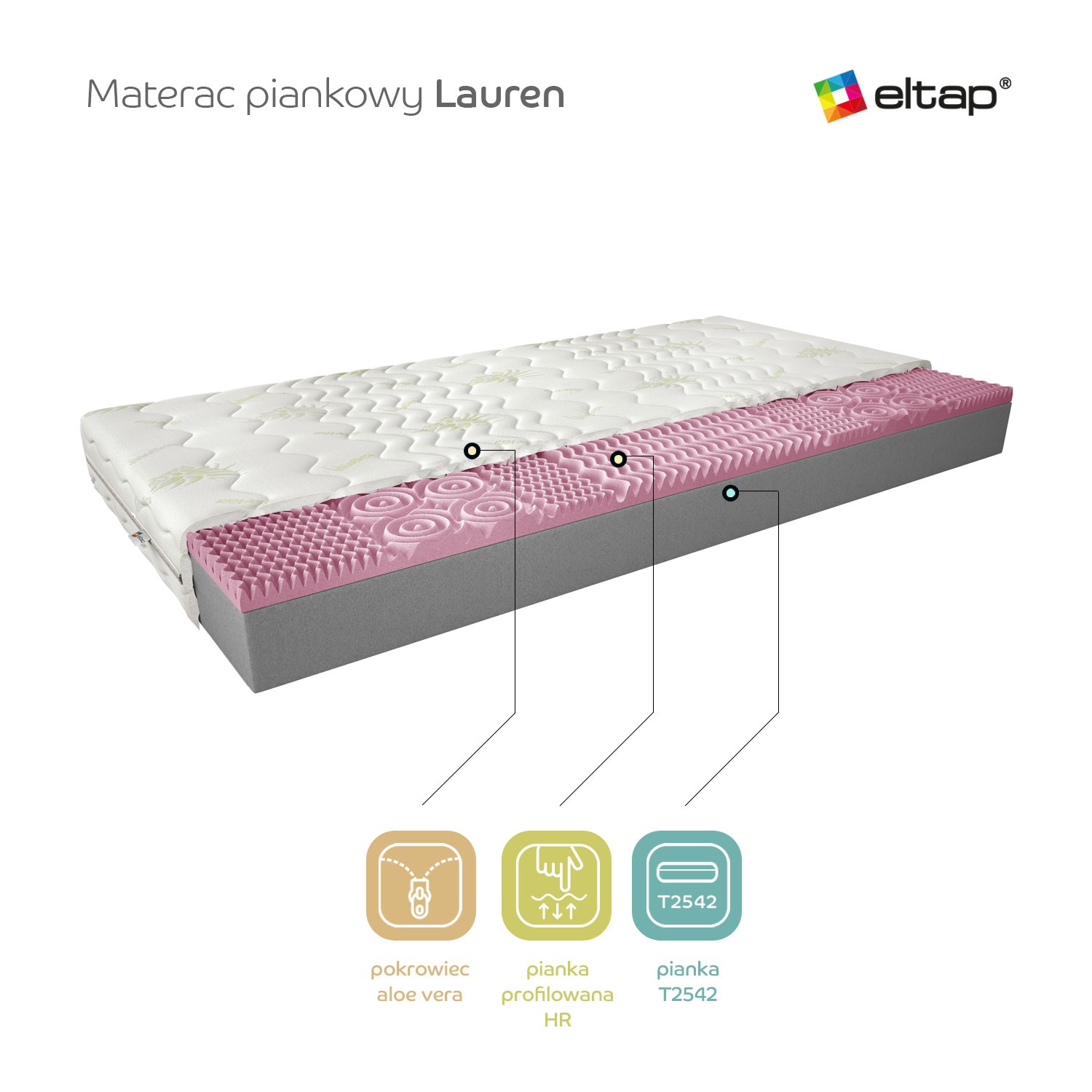 Lauren foam mattress 200x200 Aloevera - Image 4