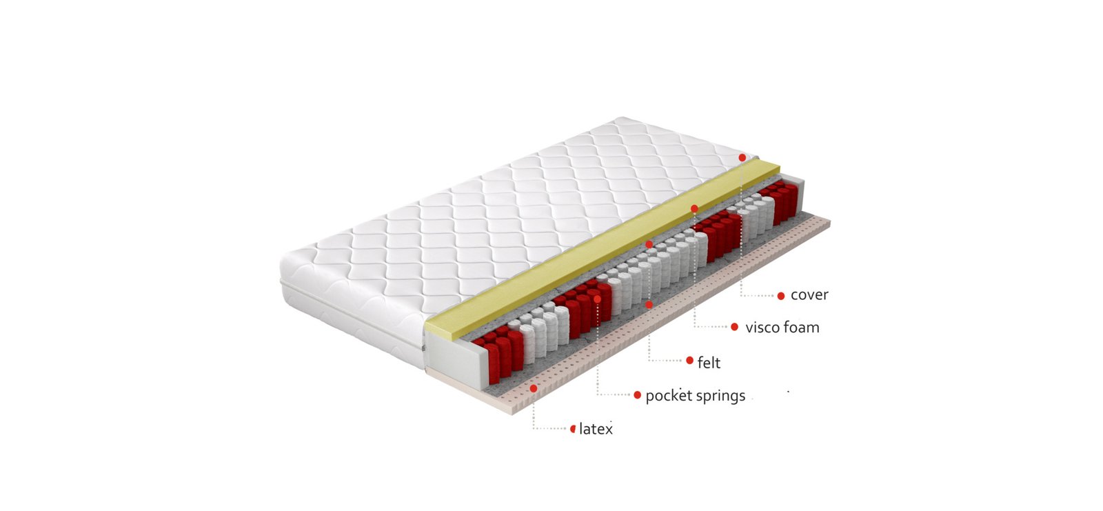 Palmo Pocket mattress cover, 200x200, hypoallergenic - Image 4