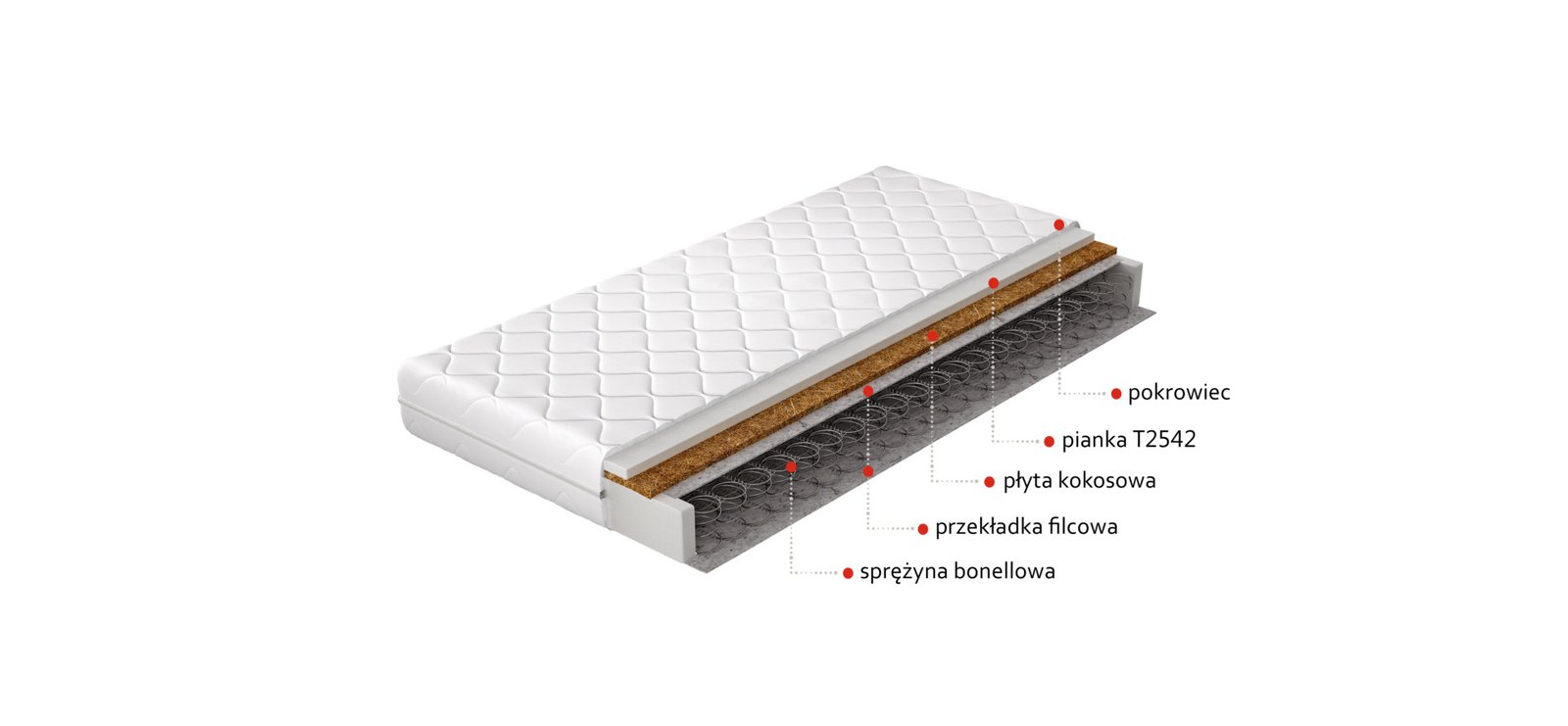 Ola Bonnell mattress 200x200 hypoallergenic cover - Image 2
