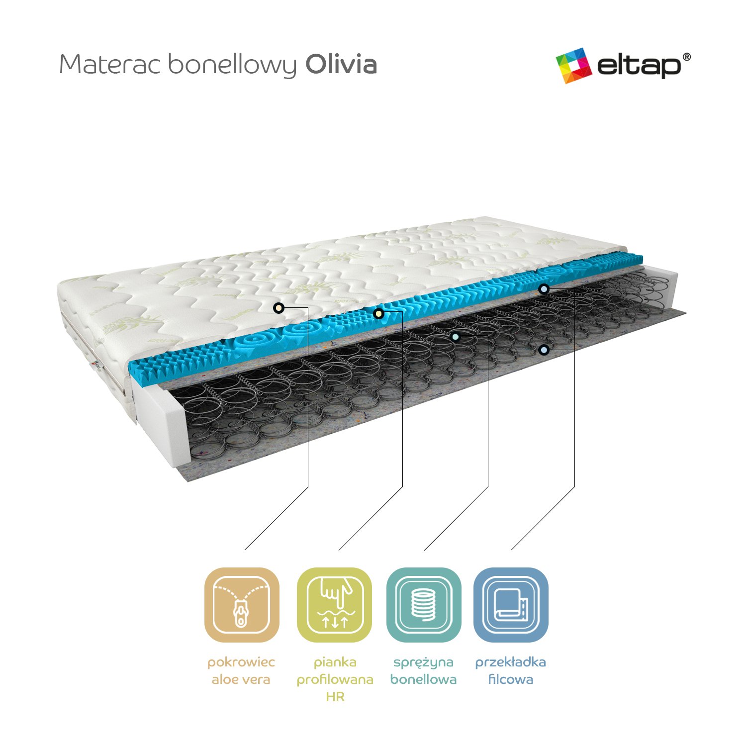Mattress Olivia Bonnell 80x200 Aloevera - Image 3