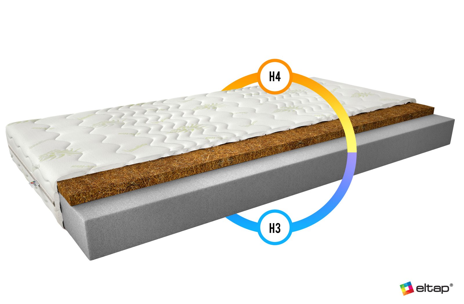Luna foam mattress 200x200 Aloevera - Image 2
