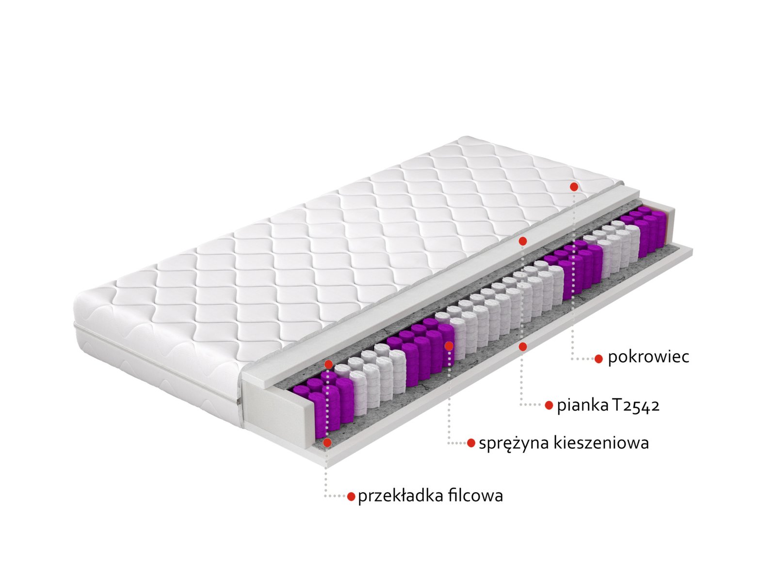 Paola pocket mattress 200x200 hypoallergenic cover - Image 2