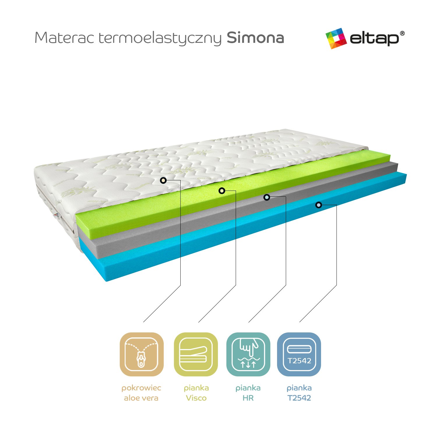 Simona thermoelastic mattress 200x200 Aloevera - Image 3