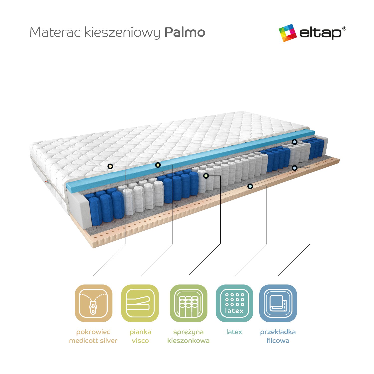 Palmo pocket mattress, 200x200, Medicott, silver - Image 3