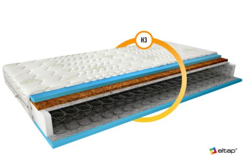 Oslo Bonnell Mattress 200×200 Aloevera