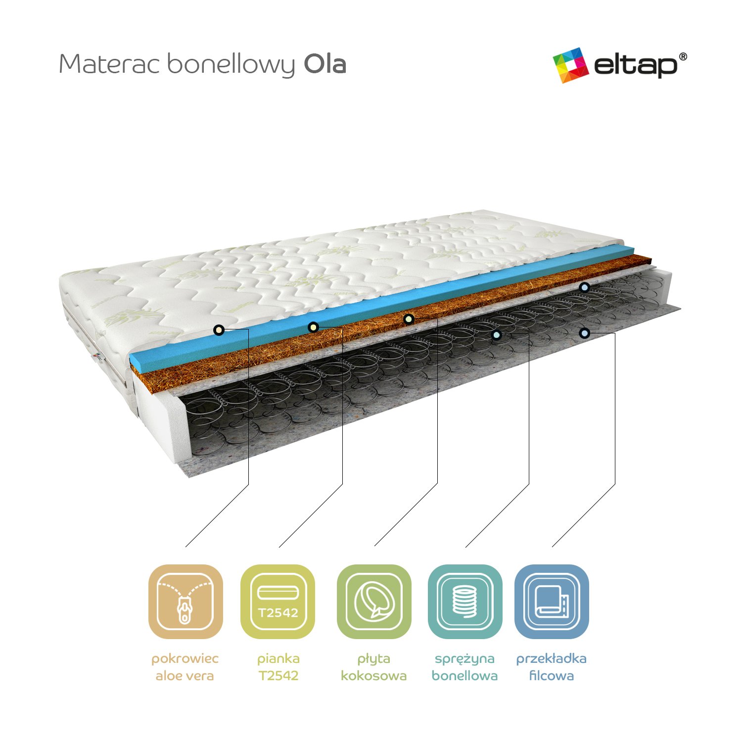 Ola 200x200 Bonnell mattress with Aloevera extract - Image 2