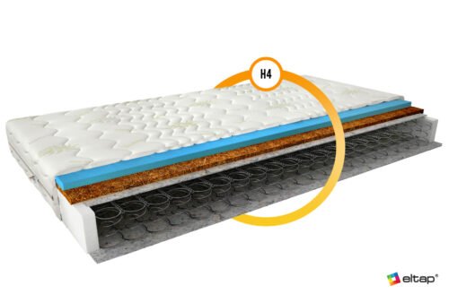 Ola 200×200 Bonnell mattress with Aloevera extract