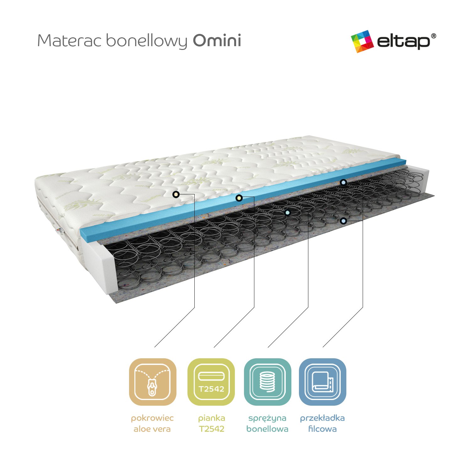 Omini 80x200 Bonnell spring mattress with Aloevera extract - Image 3