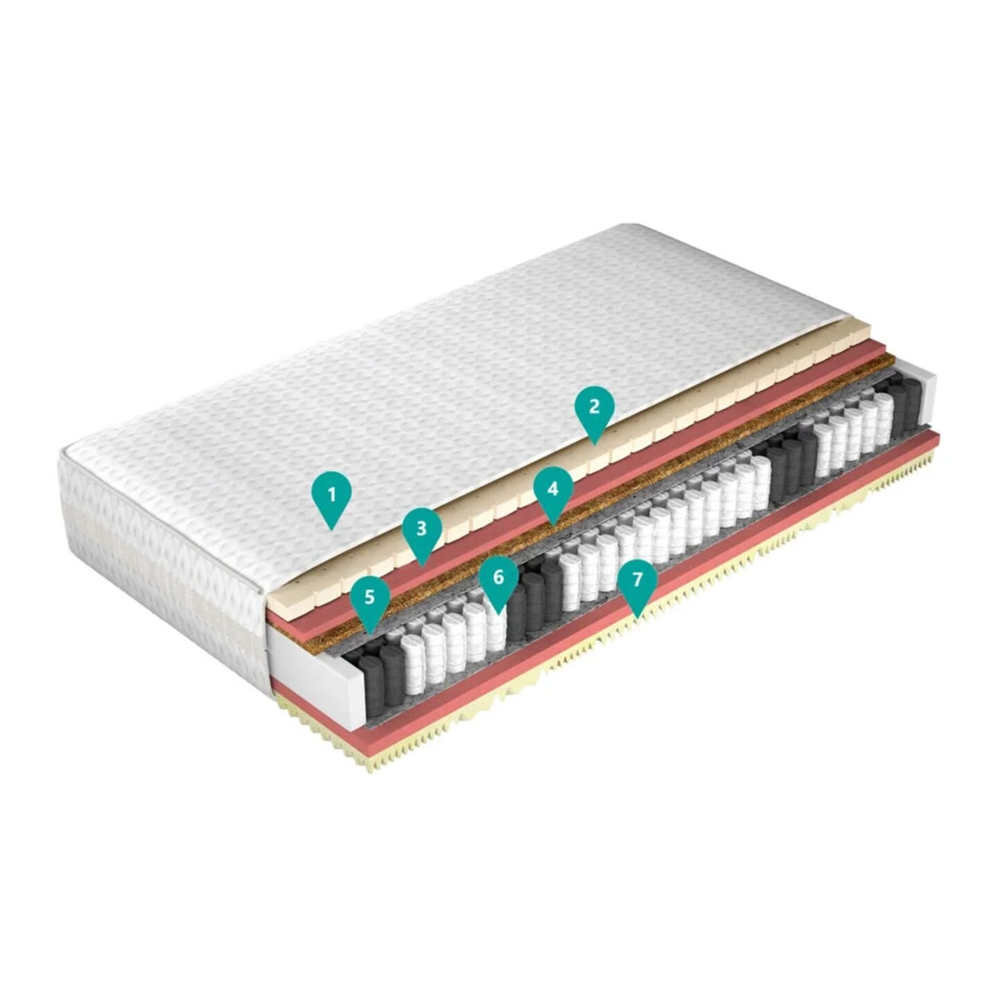Mattress "Comfort Full" 140x200 Gr1 - Image 2
