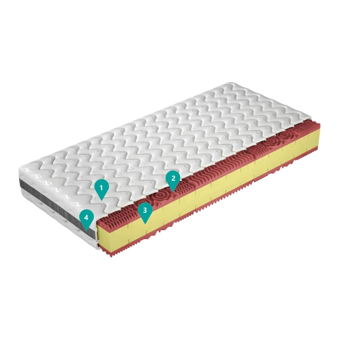 Mattress "Live Pro" 140x200 Gr1 - Image 2