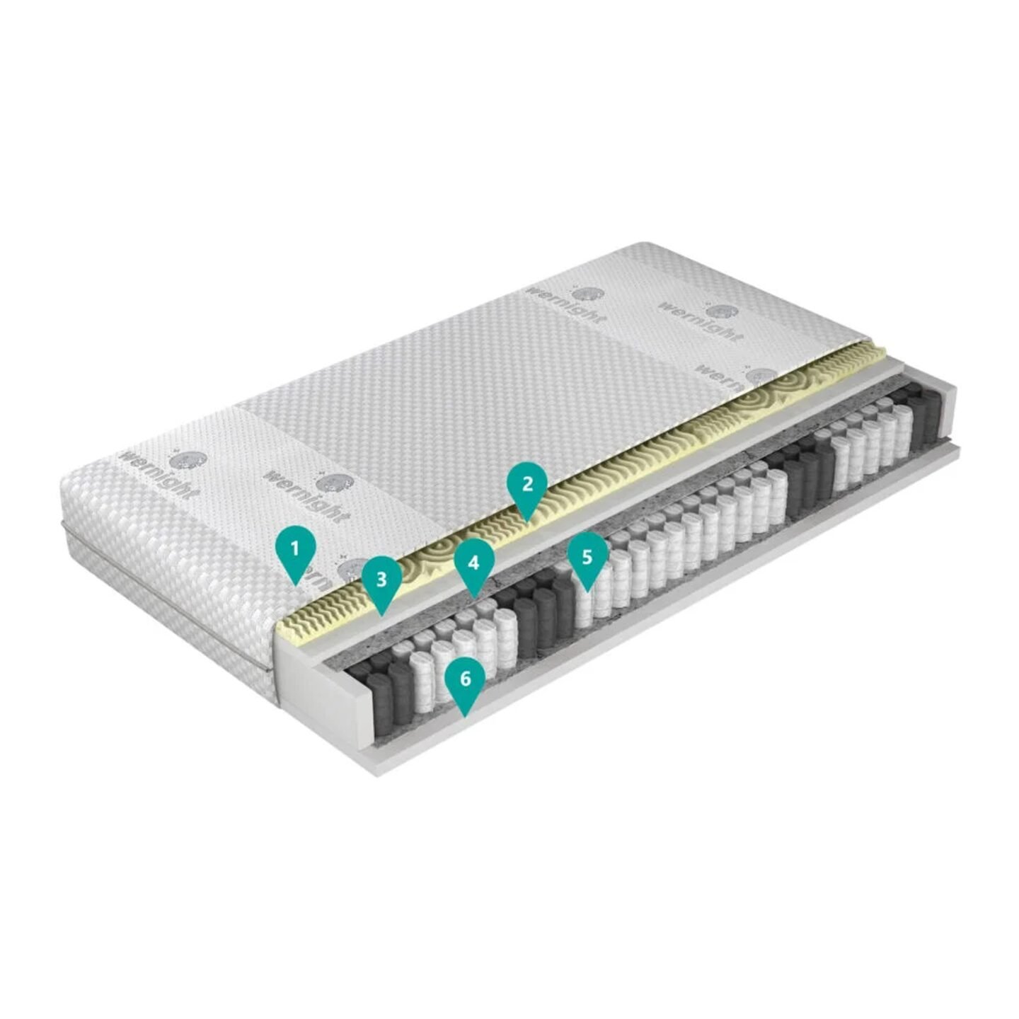 Magic Calm mattress 90x200 Gr1 - Image 2
