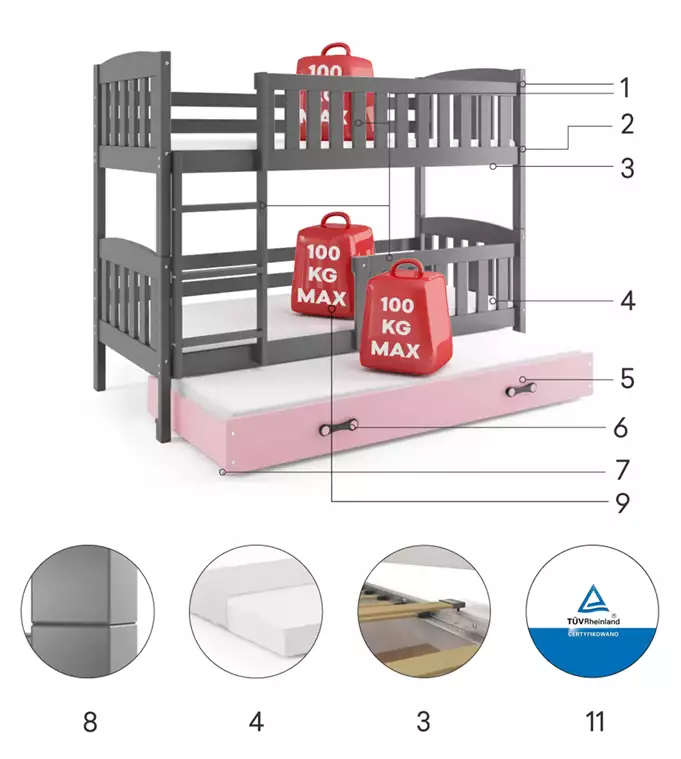 KUBUŚ three-person youth bed 90X190 with drawer, graphite/pink - Image 6