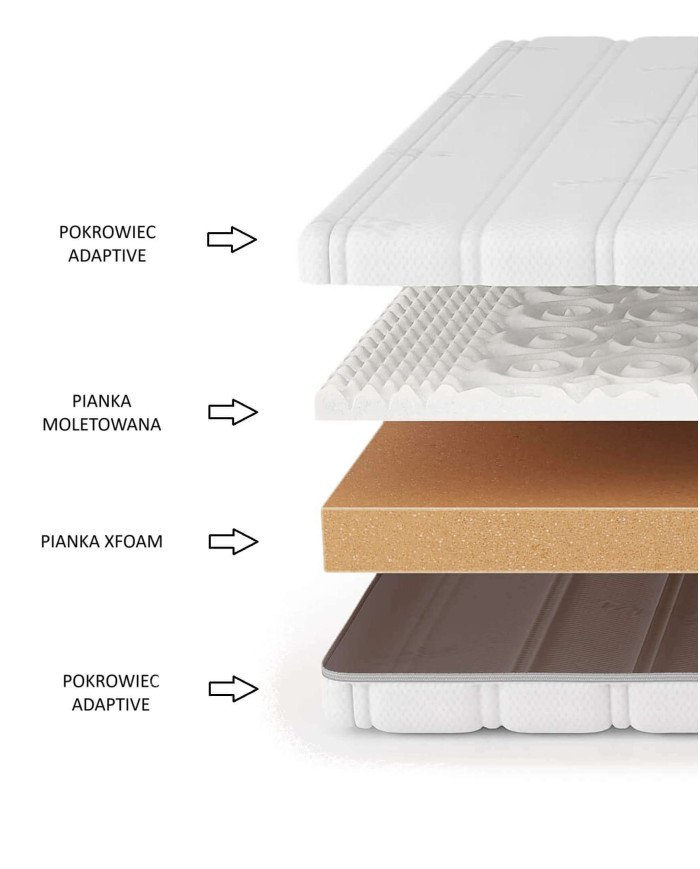 Active mattress, 100x200 cm, double-sided, polyurethane foam, removable cover, H2, Comforteo - Image 5