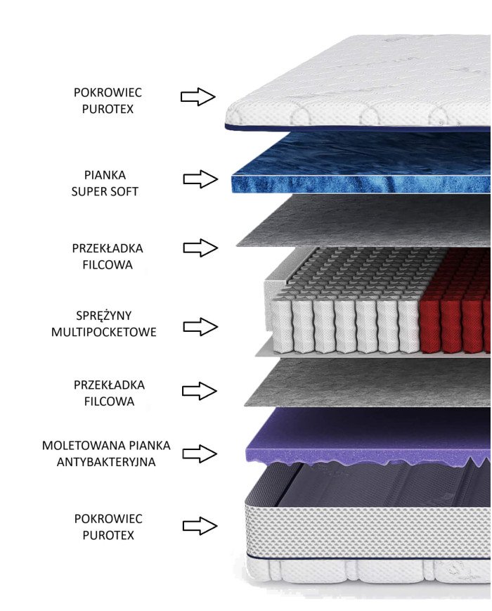 Mattress "Better", 160 x 200 cm, double-sided, with multi-pocket springs, extra soft foam, removable cover, H4, Comforteo - Image 5