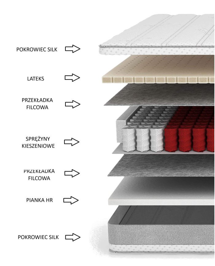 Deep mattress, 180x200 cm, double-sided, pocket springs, latex, HR foam, removable cover, H3/H4, Comforteo - Image 5