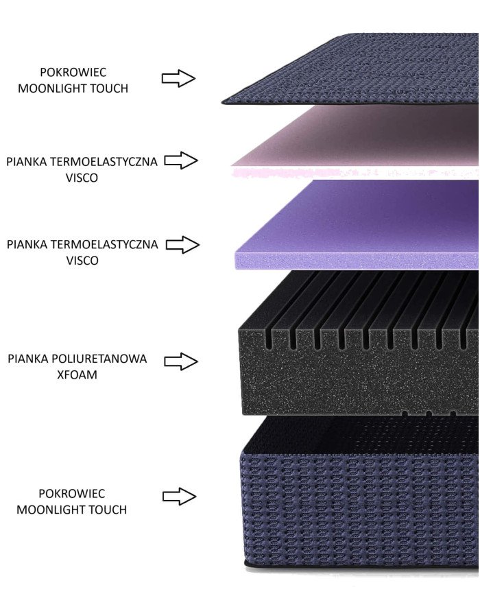Harmony mattress, 90x200 cm, double-sided, foam, viscoelastic and Xfoam, H3, Comforteo - Image 5