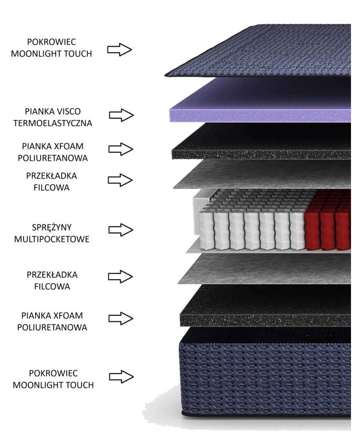 Imperial mattress, 160x200 cm, double-sided, with multi-pocket springs, viscoelastic and Xfoam, H3/H4, Comforteo - Image 5
