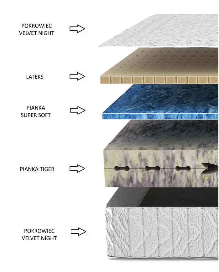 Mattress "Majestic", 140x200 cm, double-sided, polyurethane foam, latex, "Tiger" and "Super Soft" polyurethane foam, H3, Comforteo - Image 5