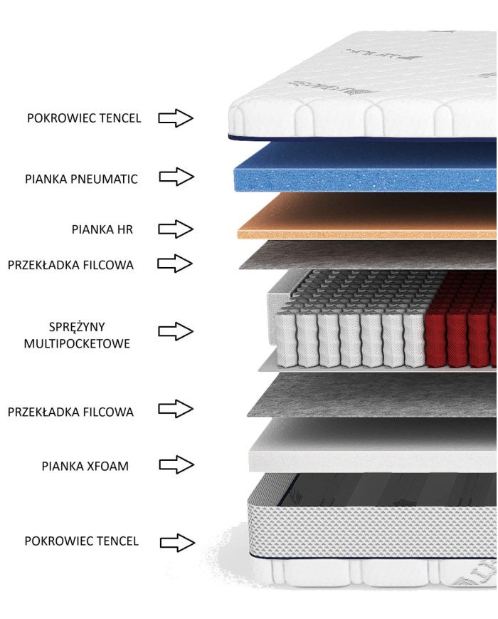 Energy medical mattress, 200x200 cm, with multi-pocket springs, pneumatic foam, removable cover, H3/H4, Comforteo - Image 5
