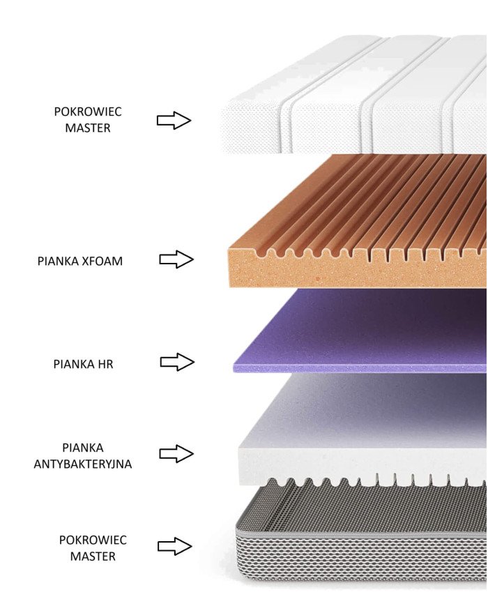 Medical mattress "Glow", 80x200 cm, double-sided, made of foam, HR foam and Xfoam, removable cover, H3, Comforteo - Image 5
