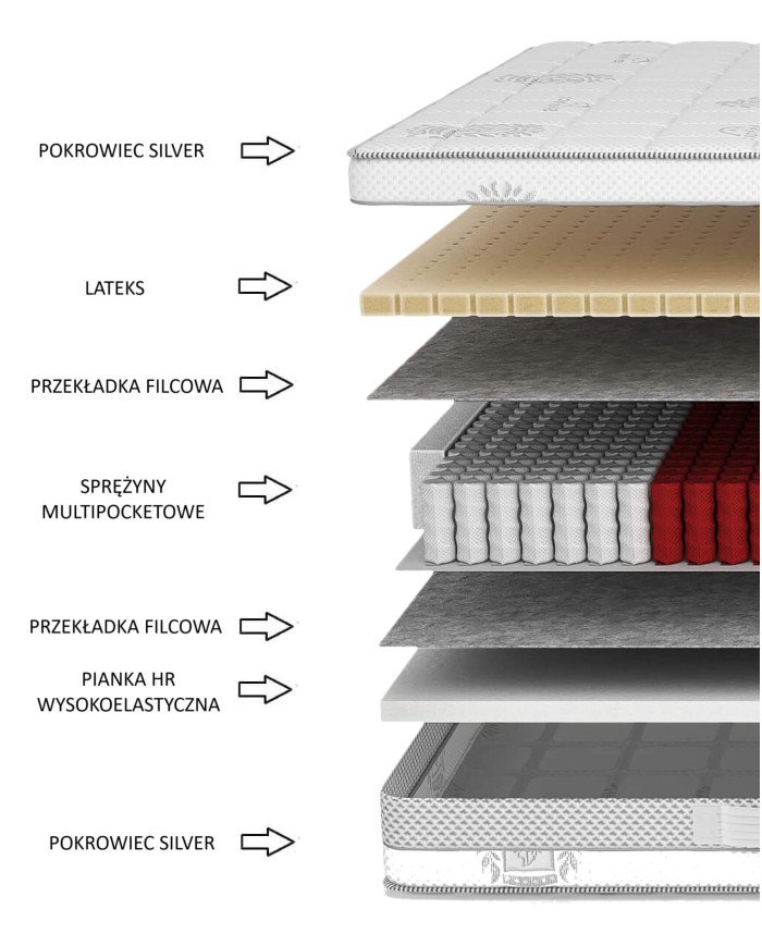 Pretty medical mattress, 100x200 cm, double-sided, with multi-pocket springs, HR foam, latex, removable cover, H3/H4, Comforteo - Image 5