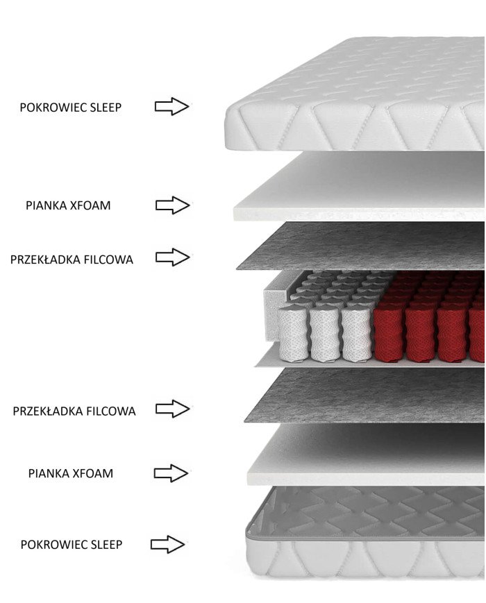 Medical mattress "Sleep", 80x200 cm, double-sided, pocket springs, "Xfoam" foam, removable cover, H3, Comforteo - Image 5