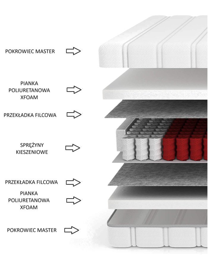 Medical mattress "Star", 90x200 cm, double-sided, pocket springs, "Xfoam" foam, removable cover, H4, Comforteo - Image 5