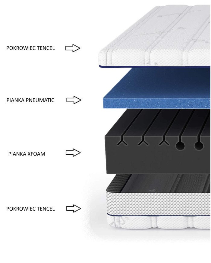 Mood mattress, 100 x 200 cm, double-sided, foam, air and Xfoam foam, removable cover, H3/H4, Comforteo - Image 5