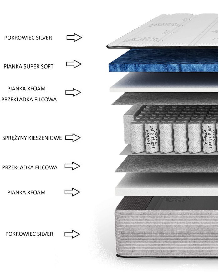 Mattress "Nice", 180 x 200 cm, double-sided, pocket springs, Xfoam and Super Soft foam, H3, Comforteo - Image 5