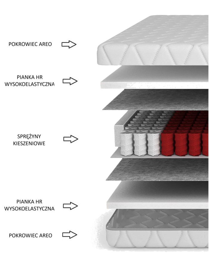 Night mattress, 140x200 cm, double-sided, pocket springs, HR foam, H3, Comforteo - Image 5