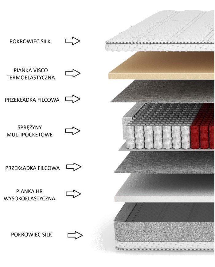 Mattress "Only", 180x200 cm, double-sided, with multi-pocket springs, HR foam, viscoelastic foam, H3/H4, Comforteo - Image 5