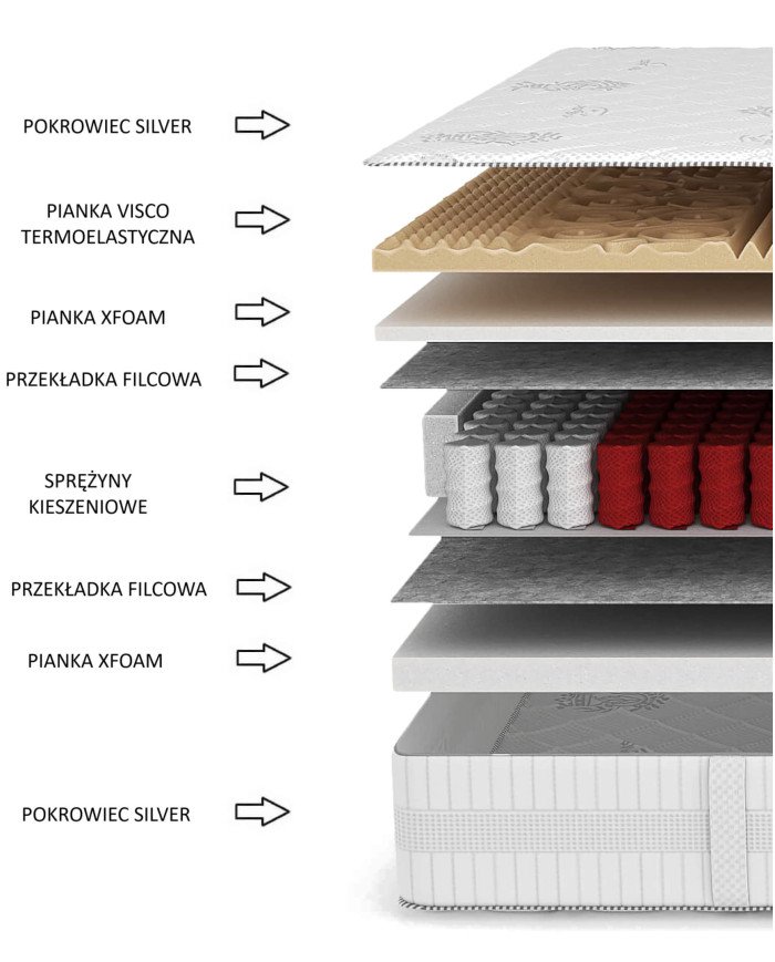 Excellent mattress, 90x200 cm, double-sided, pocket springs, viscoelastic and Xfoam, H3/H4, Comforteo - Image 5