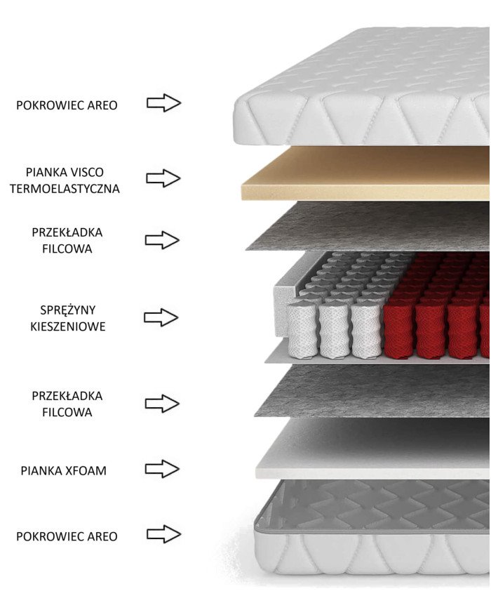 Mattress "Silence", 200 x 200 cm, double-sided, pocket springs, Visco and Xfoam, H3, Comforteo - Image 5