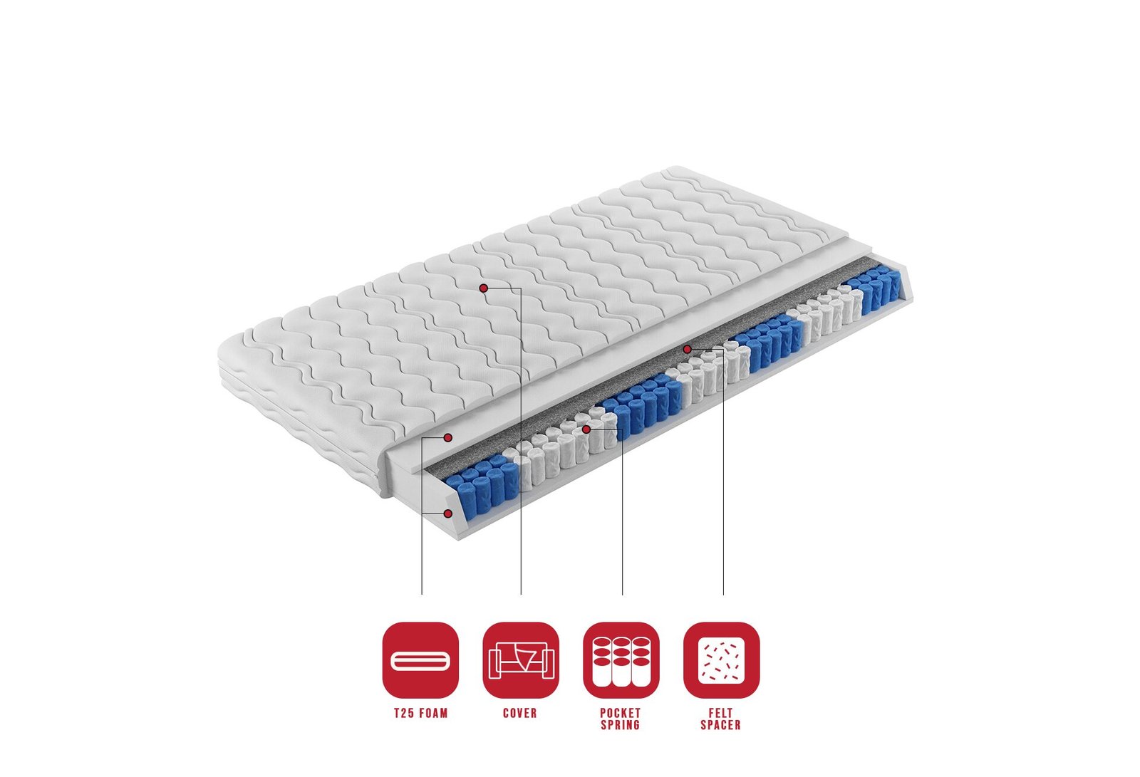 MONTI pocket mattress 200x200 cm ADRK - Image 3