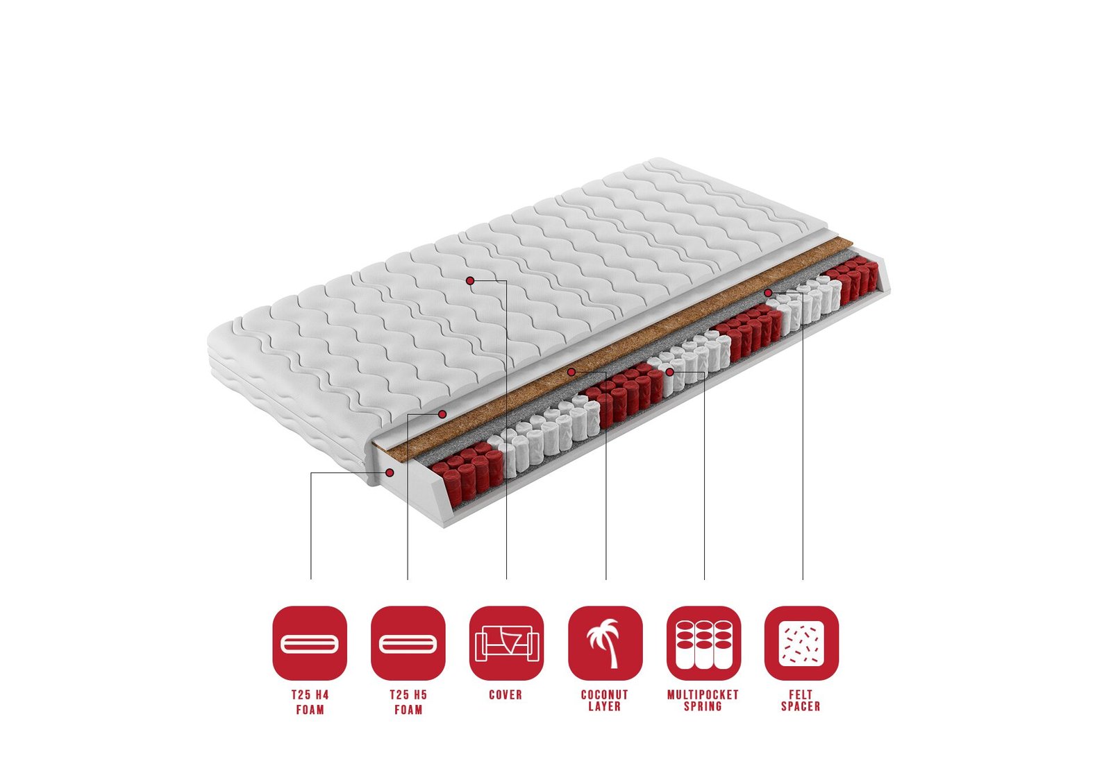 DAKO multi-pocket mattress 120x200cm ADRK - Image 3
