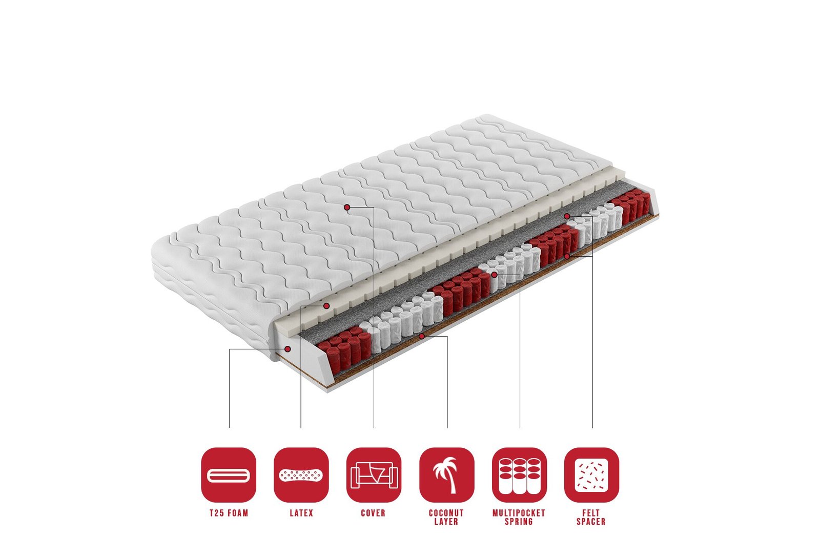 KALI multi-pocket mattress 90x200cm ADRK - Image 3