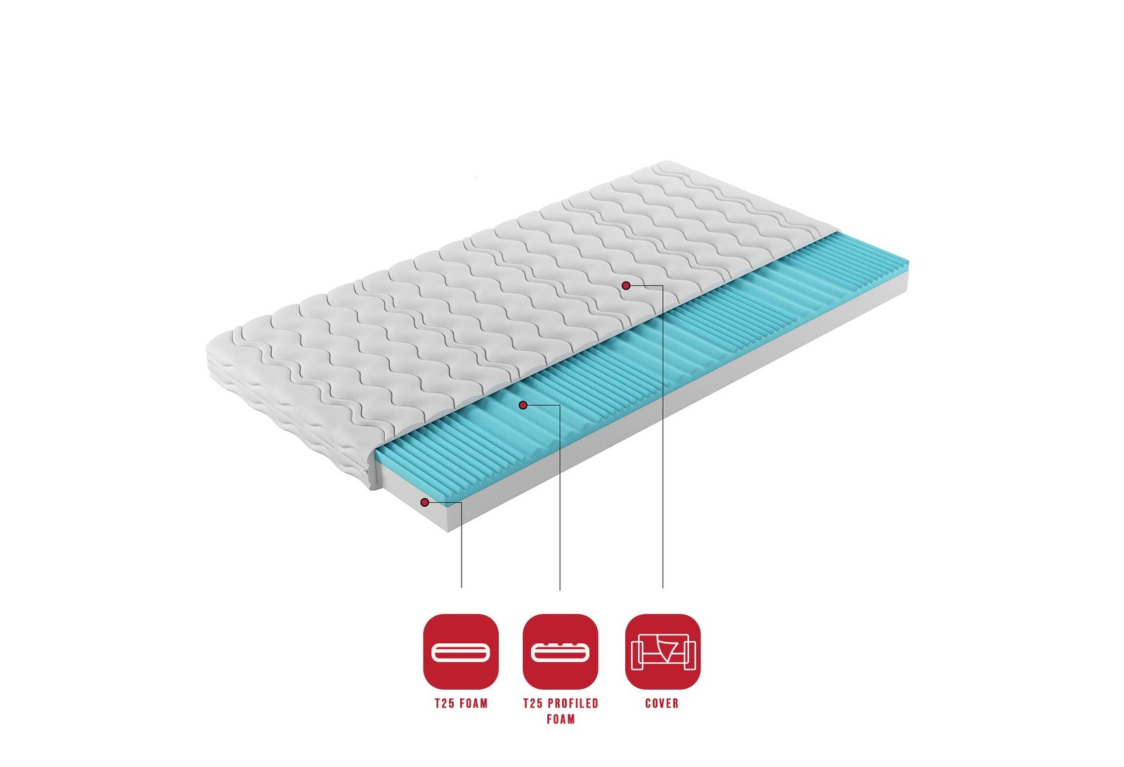 CARL foam mattress 160x200 cm ADRK - Image 3